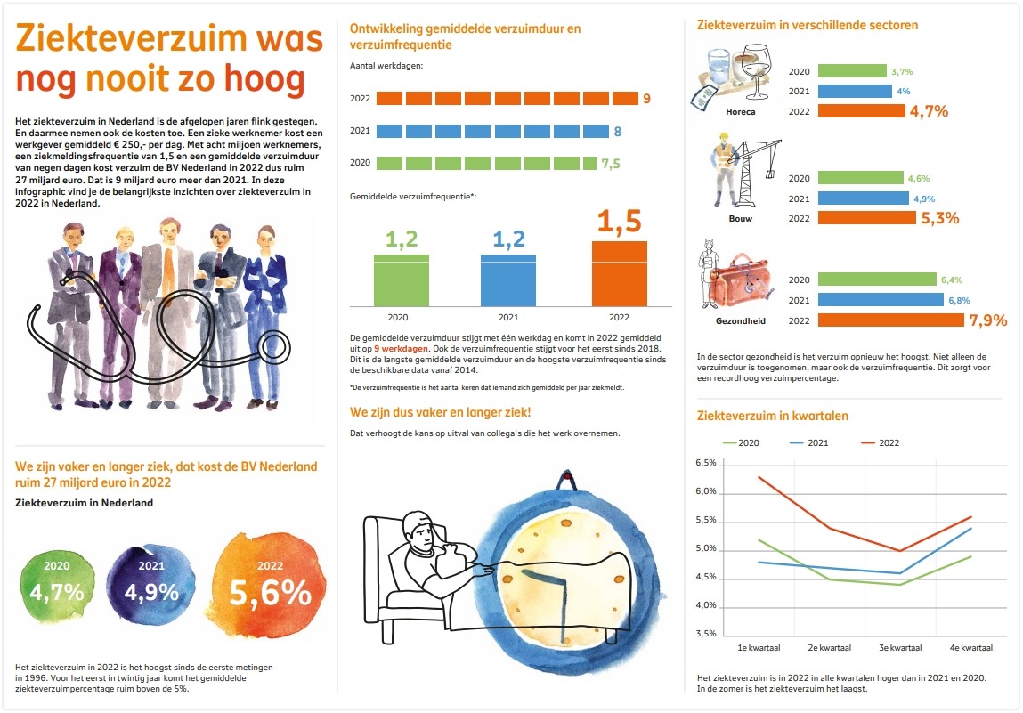 Verzuimverzekering